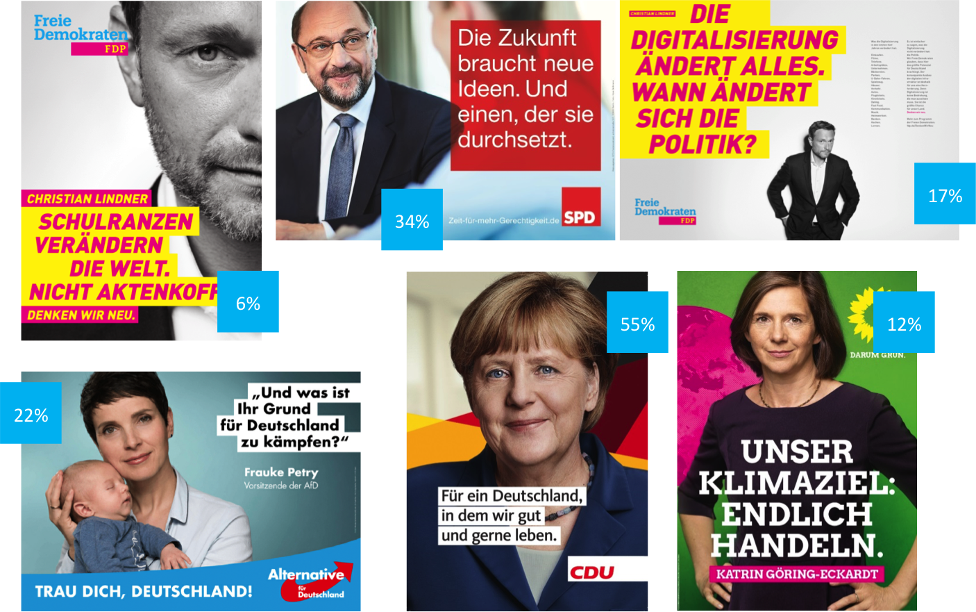 BTW_Kandidaten_Recall.png